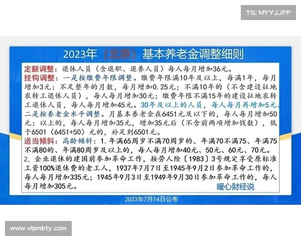 北京养老金调整细则公布:以上养老金面临“缩水”,低限提高影响广泛 北京养老金调整细则公布:以上养老金面临“缩水”,低限提高影响广泛